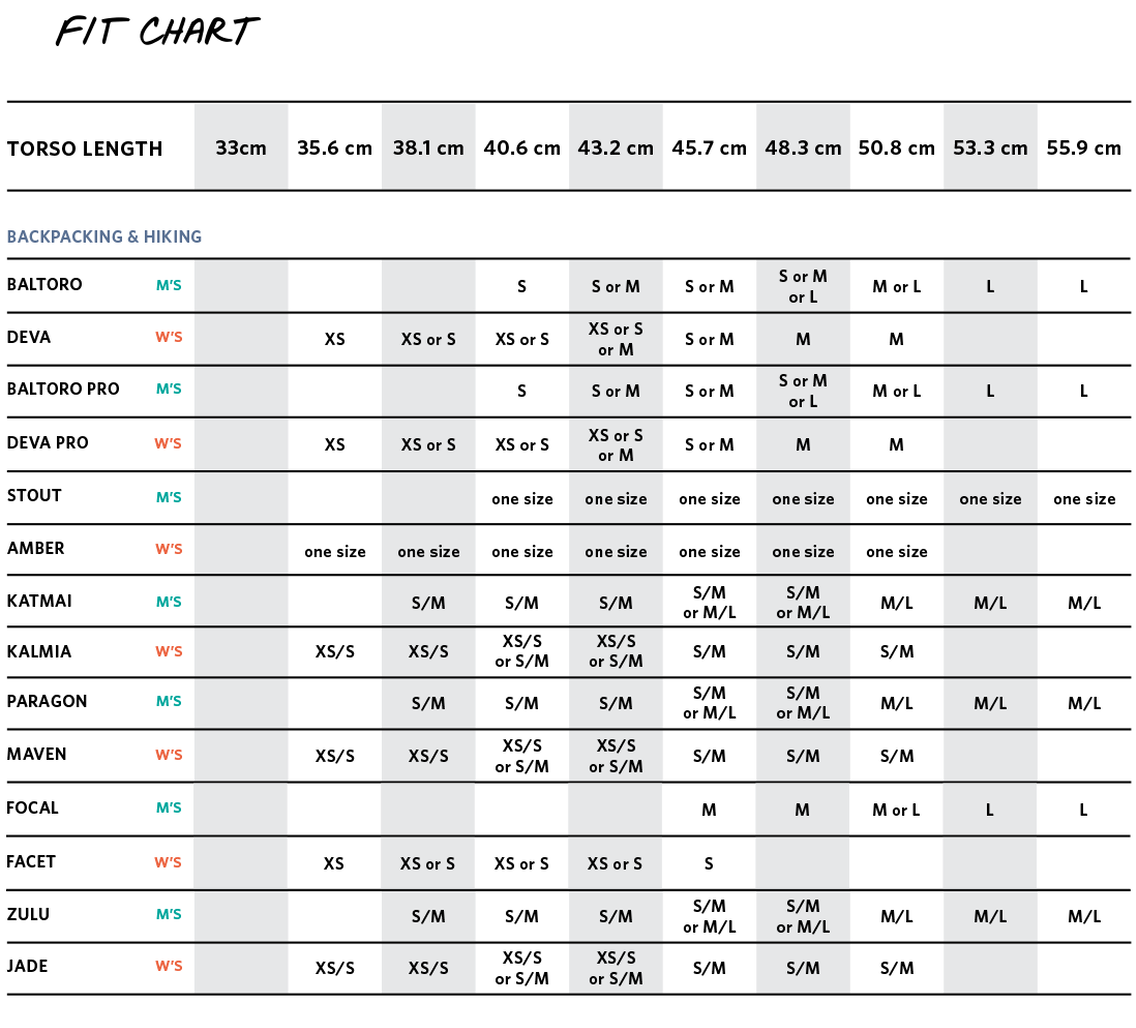 gregory fitchart2023